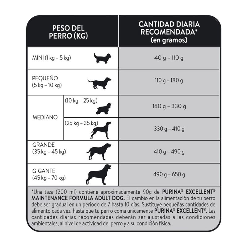 Excellent-Formula-Perro-Adulto-x-20-kg