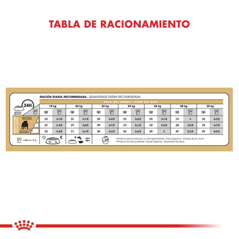 Royal-Canin-Perro-Bulldog-Adulto-x-12-kg