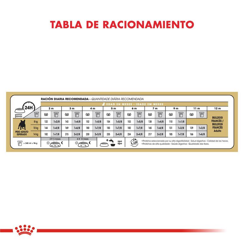 Royal-Canin-Perro-Bulldog-Frances-Cachorro-x-3-kg