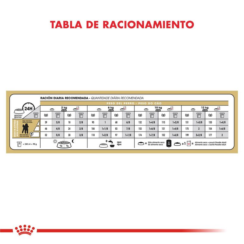 Royal-Canin-Perro-Caniche-Adulto-x-1-kg